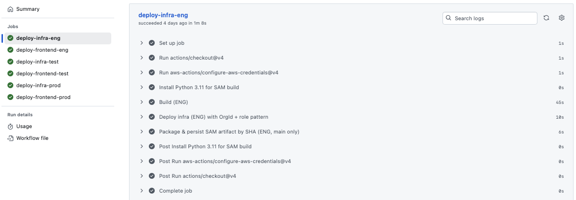 GitHub Actions infra build with persisted artifact